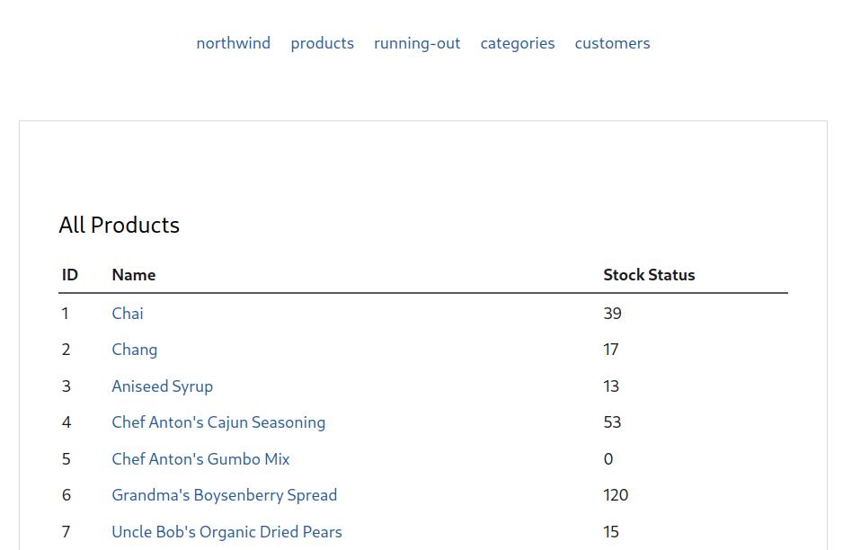 Screenshot of https://northwind.captnemo.in/products.html